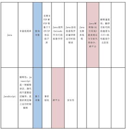 你好，世界 計(jì)算機(jī)編程語(yǔ)言的特點(diǎn)比較、應(yīng)用與學(xué)習(xí)
